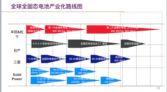 欧阳明高：全固态电池研发现状与产学研协同创新前景展望_fororder_image002