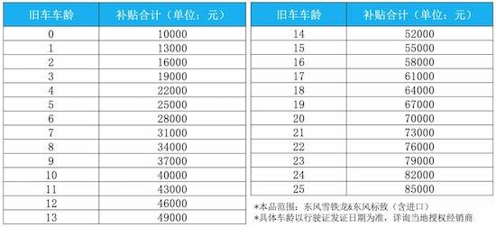 东风雪铁龙、东风标致推出“知音焕新季”补贴政策 至高可享8.5万元_fororder_image003