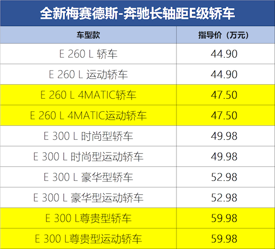 售47.50万元起 梅赛德斯