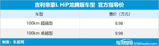 吉利帝豪L HiP龙腾版上市 售8.98-9.98万元