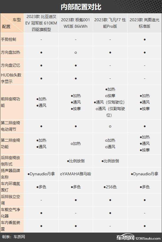 家用之选 四款30万纯电中大型轿车推荐