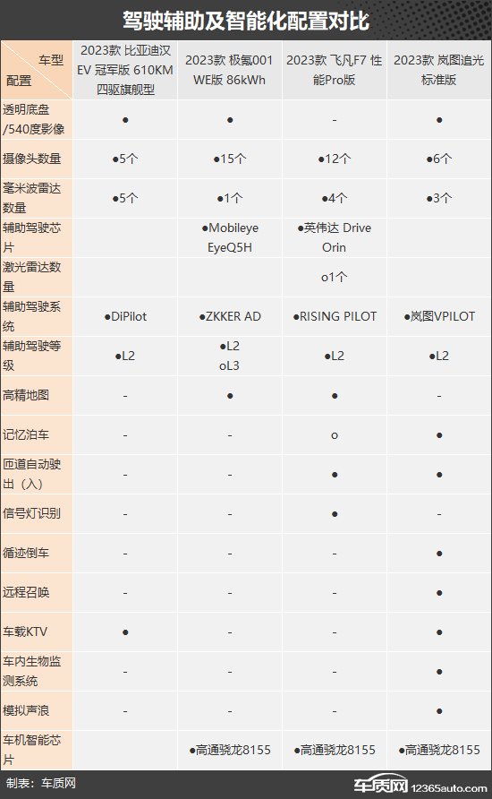 家用之选 四款30万纯电中大型轿车推荐