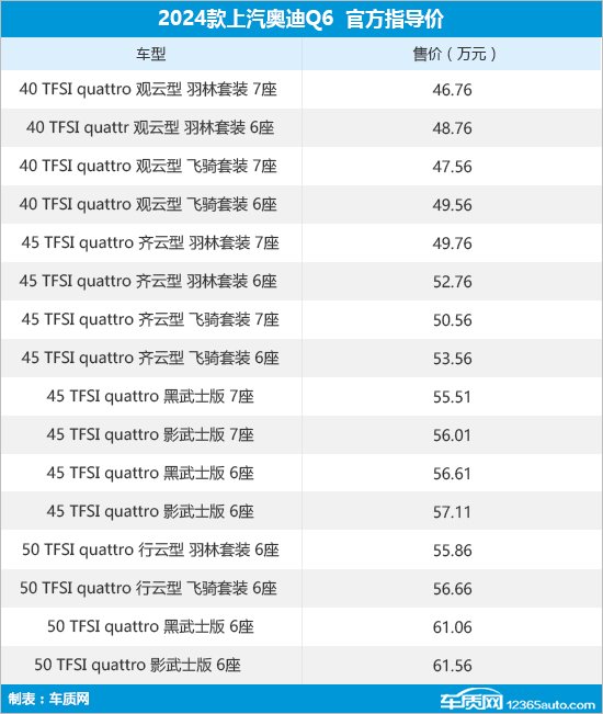 新款上汽奥迪Q6正式上市 售46.76-61.56万元