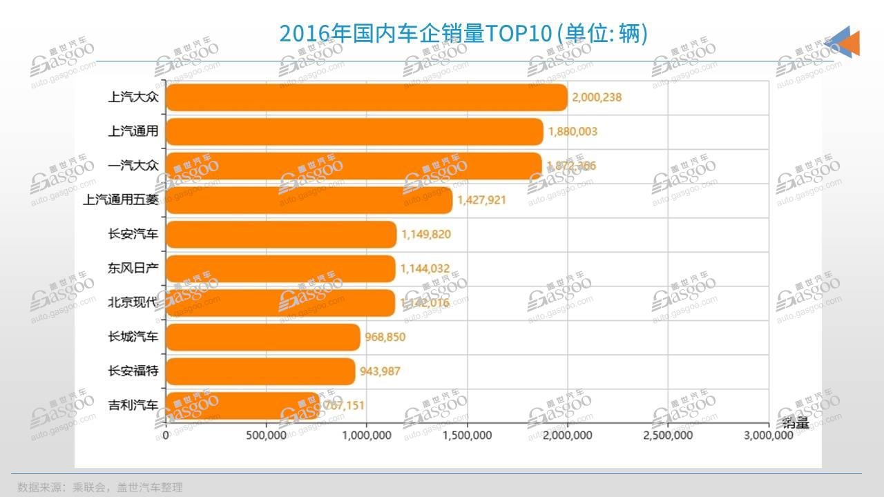 自主的“卷”，正在倒逼合资 “玩命”