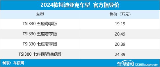 2024款斯柯达柯迪亚克上市 售19.19-24.39万