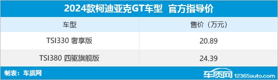 2024款斯柯达柯迪亚克上市 售19.19-24.39万