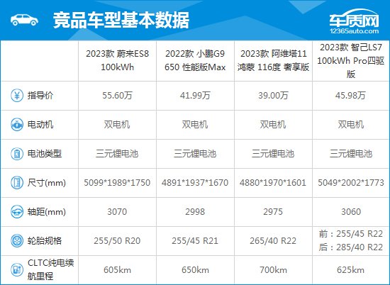 2023款蔚来ES8完全评价报告