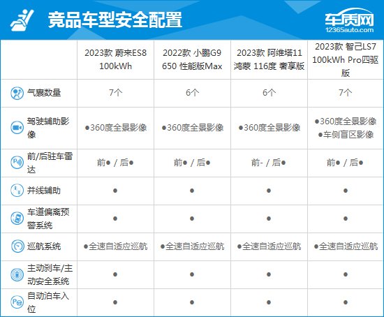 2023款蔚来ES8完全评价报告