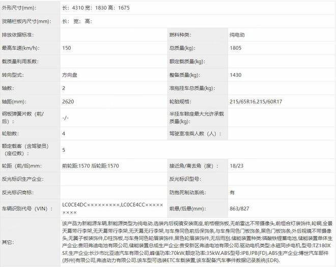 小尺寸大空间 全新运动外观 比亚迪元UP申报图曝光