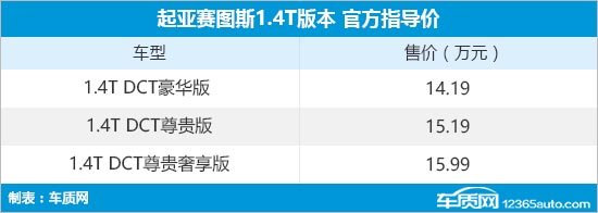 起亚赛图斯1.4T版本上市 售价14.19万元起