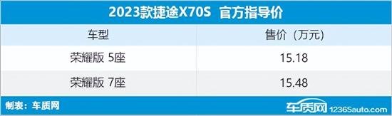 捷途X70S新车型上市 售价15.18-15.48万元