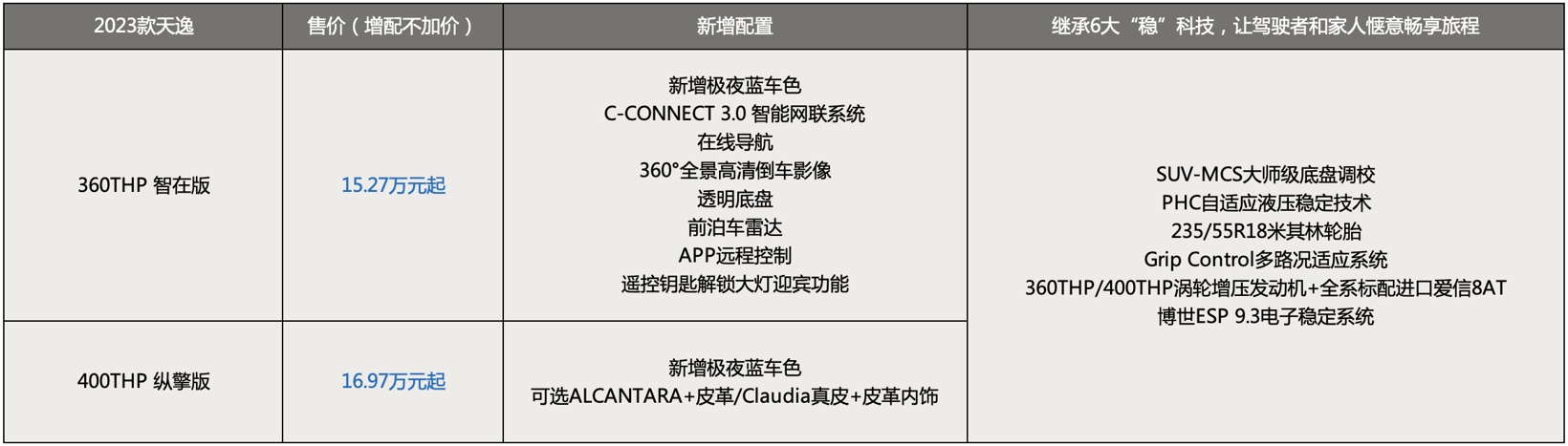 新508L领衔！法系“三剑客”出击，神龙汽车三款新车接连上市