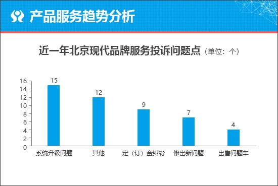 全新伊兰特能否凭性价比扭转败局？