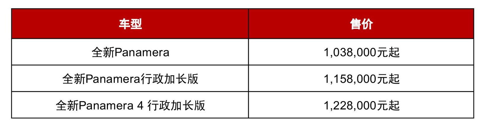 运动豪华轿车再换代 全新Panamera全球首秀并启动预售