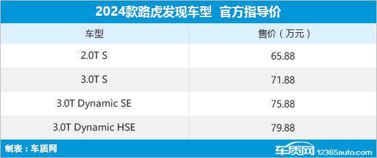 2024款路虎发现上市 售价65.88-79.88万元