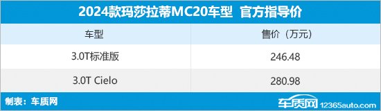 2024款玛莎拉蒂MC20上市 售价246.48万起