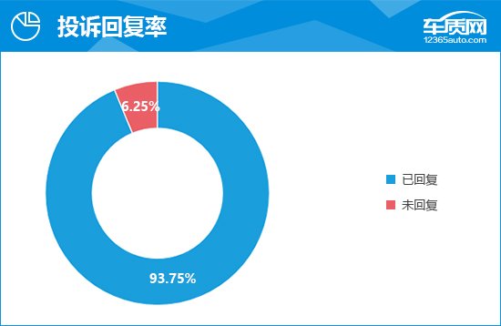 2023款上汽大众ID.4 X完全评价报告