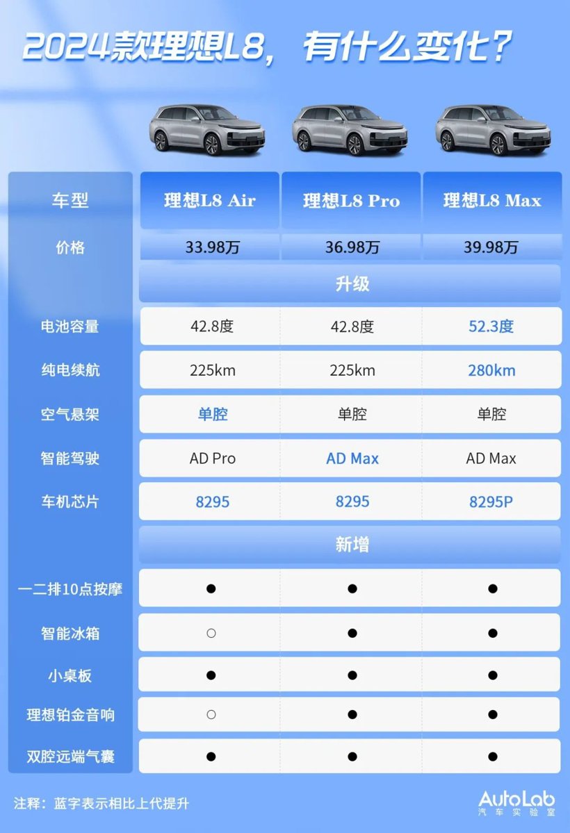 理想MEGA：半价埃尔法，能打动富哥们吗？