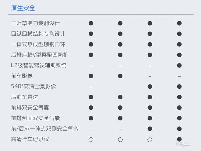 4个配置版本/成都车展预售 吉利银河L6配置曝光