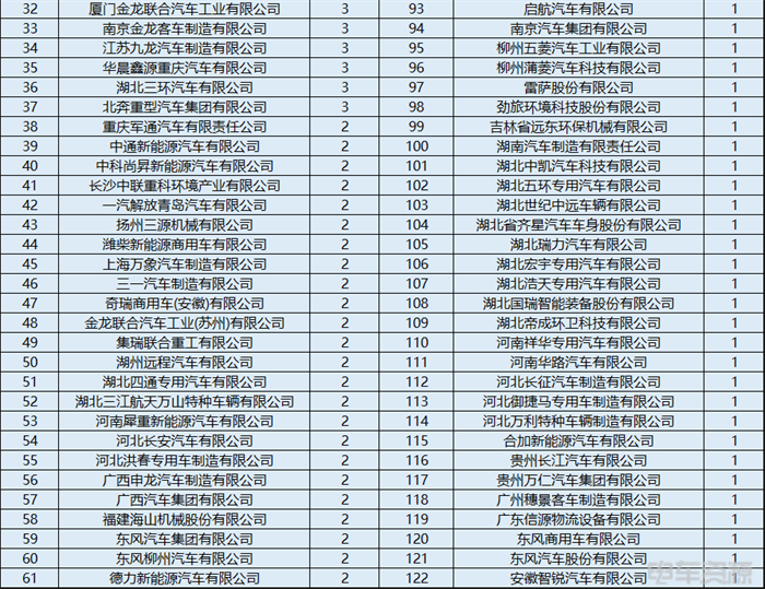 VAN不动了，“卡”不住了！375批新车公示卡类车型“看点”十足