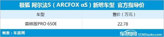 极狐阿尔法S/T森林版上市 售价22.58万元起