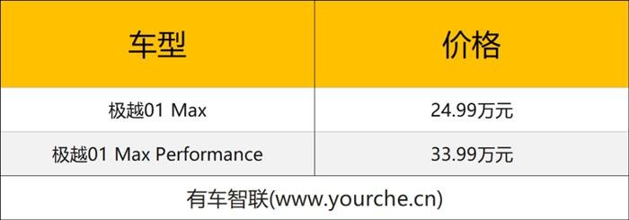 首搭8295芯片 采用“纯视觉”高阶智驾 极越01上市售24.99万元起