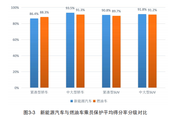 汽车安全面面观 新势力可有新实力 ？