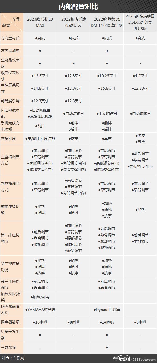 兼顾舒适与节能 四款混动中大型MPV推荐