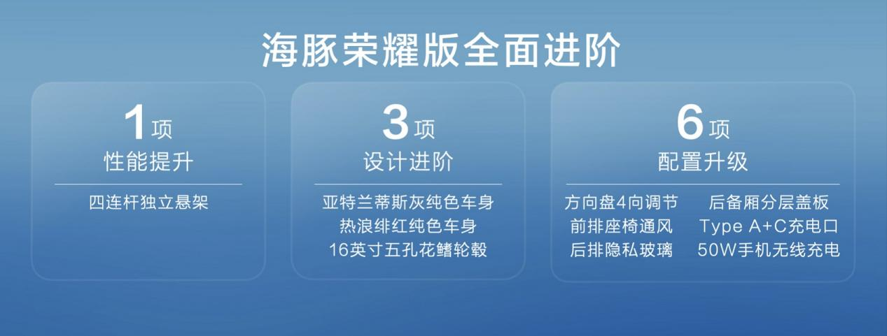 “冠军车型”焕新进阶，海豚荣耀版9.98万元起，龙年买车选它就对了！