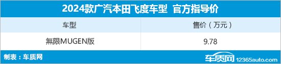 广汽本田飞度無限MUGEN版上市 售9.78万元